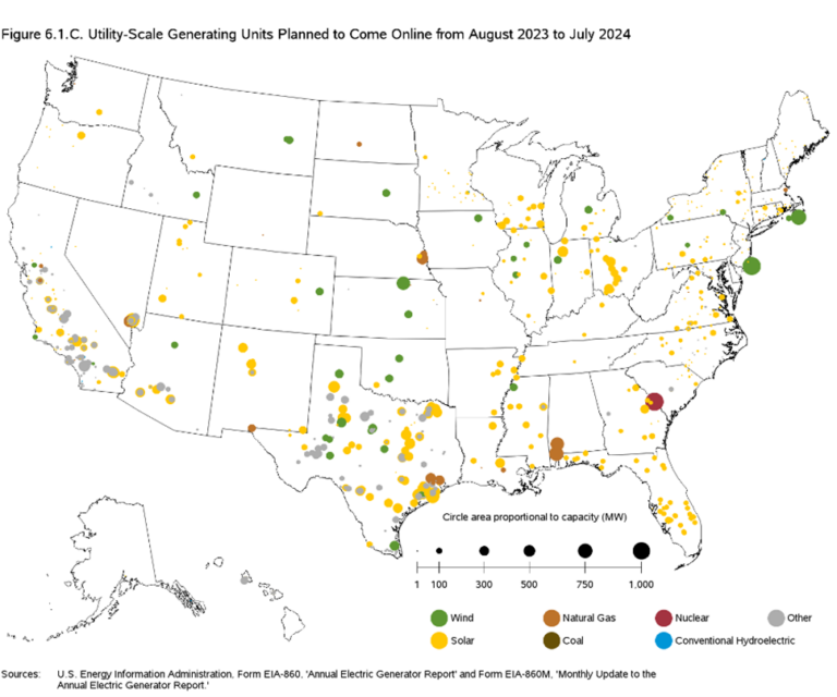 FERC Order No. 2023 Shakes up ‘the Status Quo’ in Energy ...